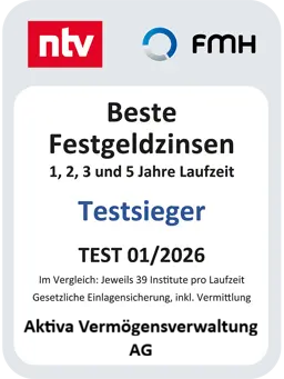 ntv & FMH – Beste Festgeldzinsen Testsieger TEST 01/2026 – Aktiva Vermögensverwaltung AG